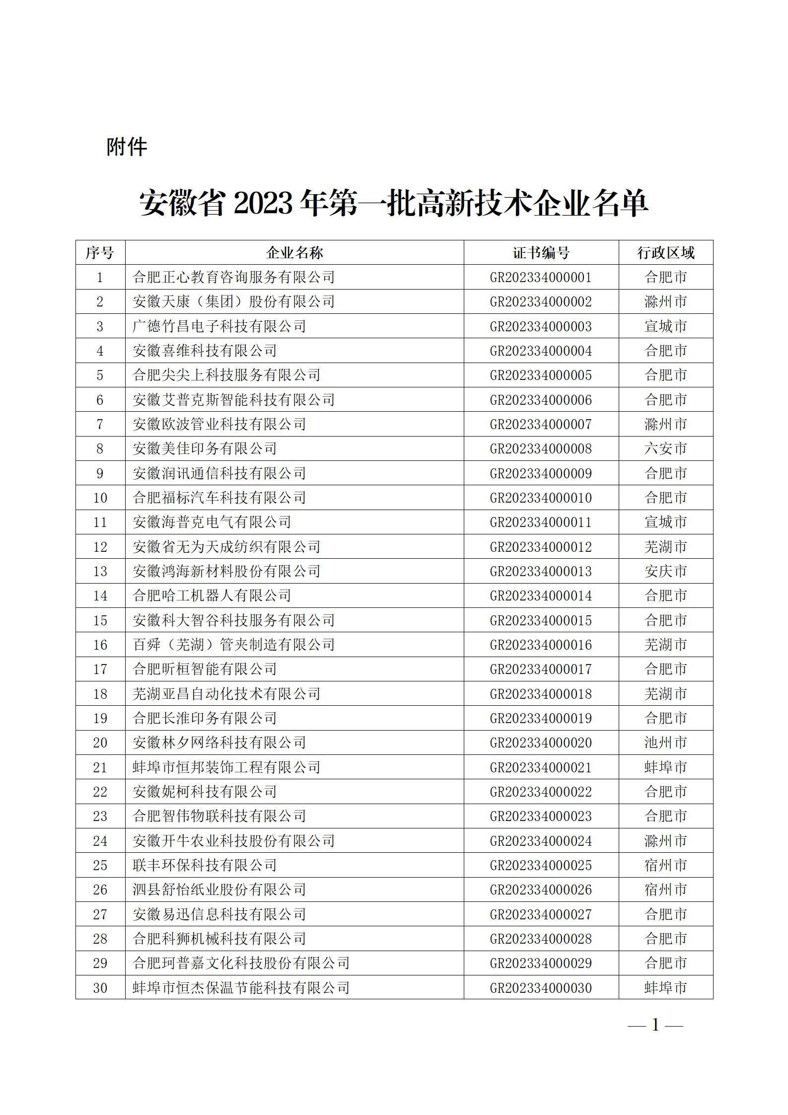安徽省2023年第一批高新技术企业名单_01.jpg